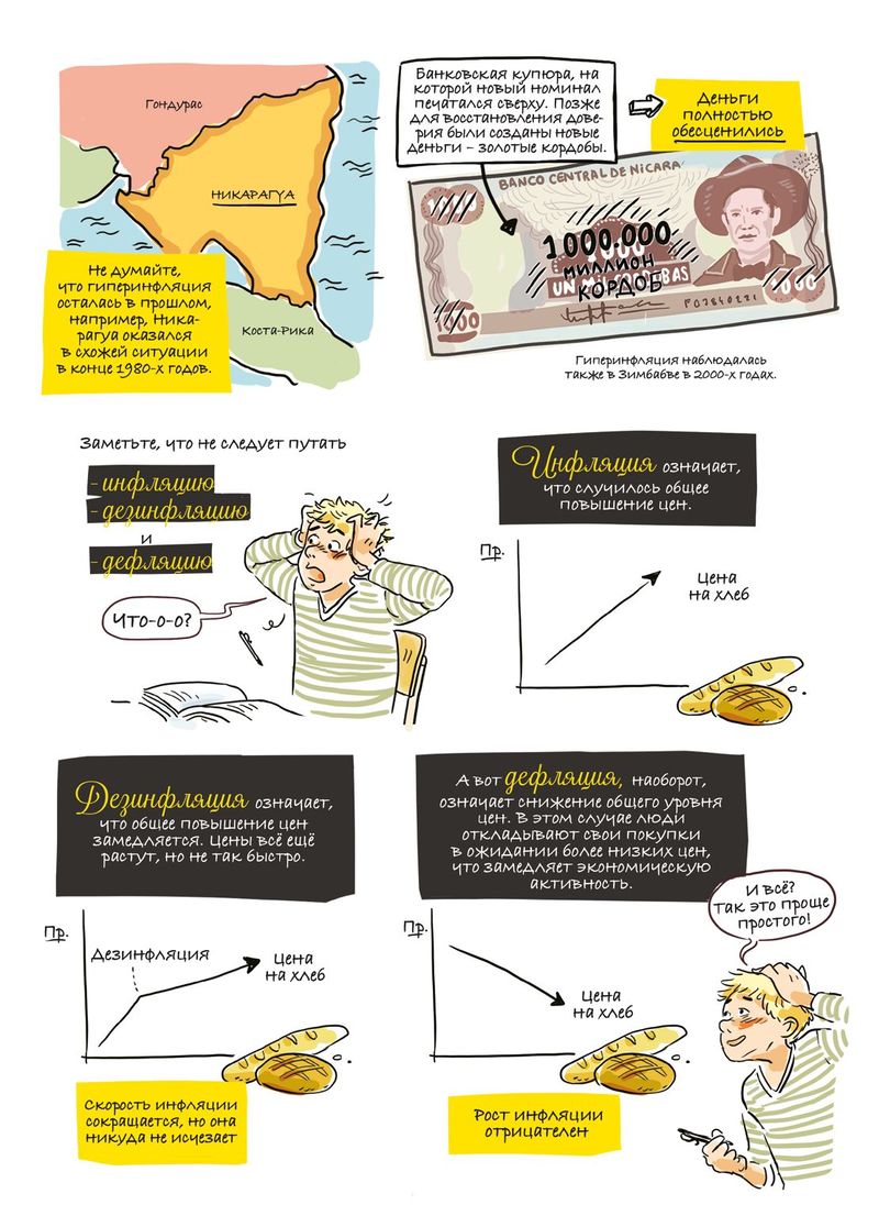 Клэр Фюма / Мод Опси «Экономика в комиксах» Клэр Фюма / Мод Опси «Экономика в комиксах»