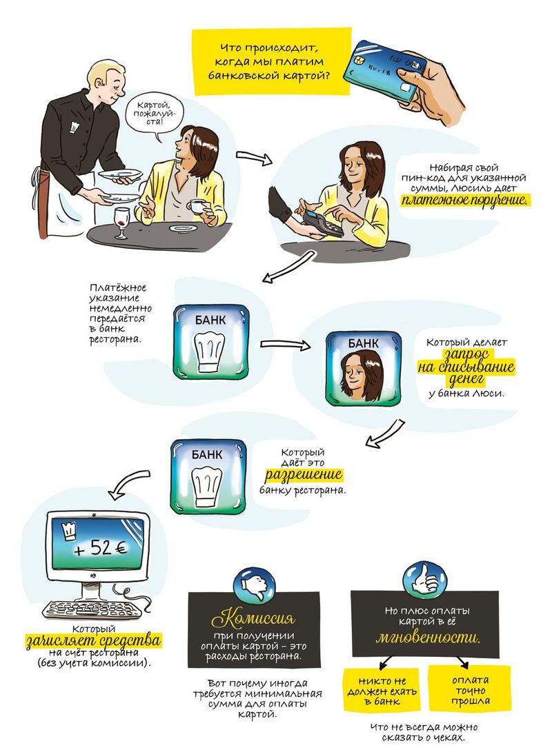 Клэр Фюма / Мод Опси «Экономика в комиксах» Клэр Фюма / Мод Опси «Экономика в комиксах»