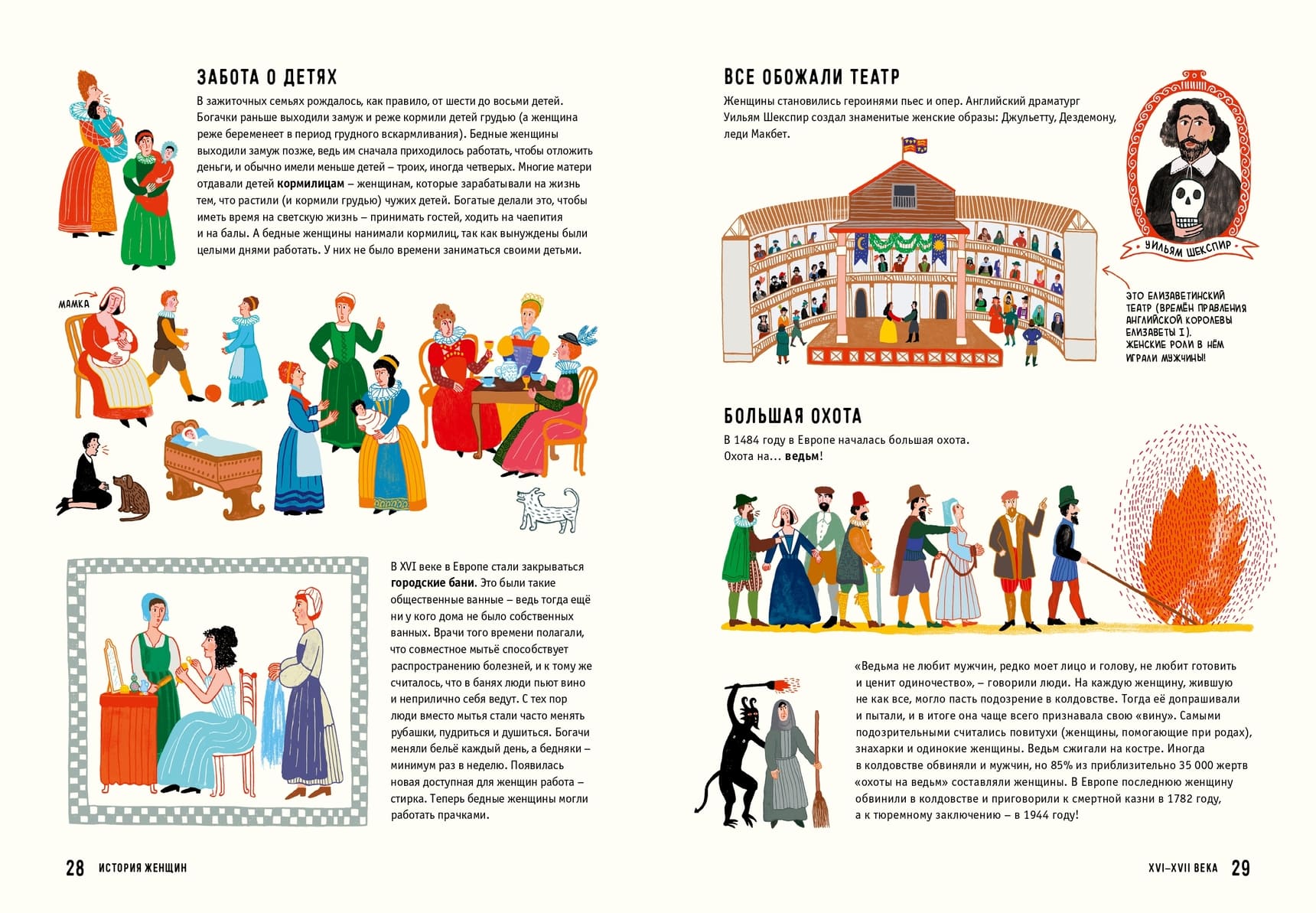 История женщин История женщин