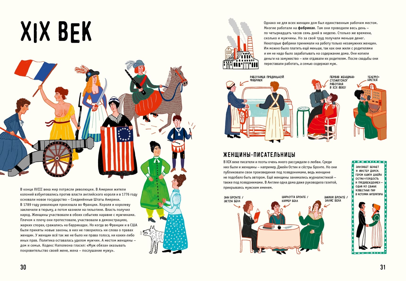 История женщин История женщин