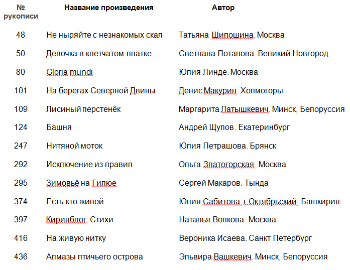 Литературный конкурс им. Сергея Михалкова
