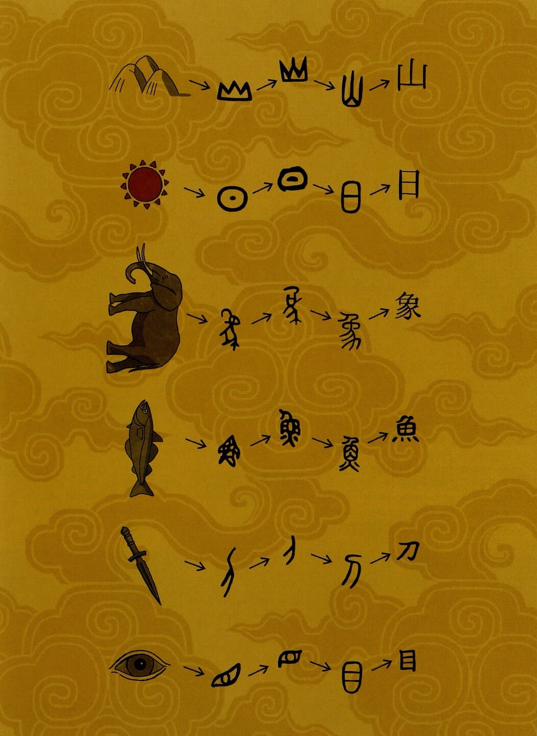 Дмитриев, С. В. Мы живём в Древнем Китае : энциклопедия для детей / художник Надежда Давыдова. Дмитриев, С. В. Мы живём в Древнем Китае : энциклопедия для детей / художник Надежда Давыдова.